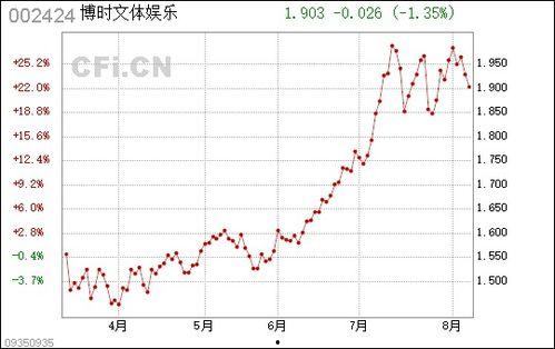 博时娱乐,引领潮流的娱乐盛宴